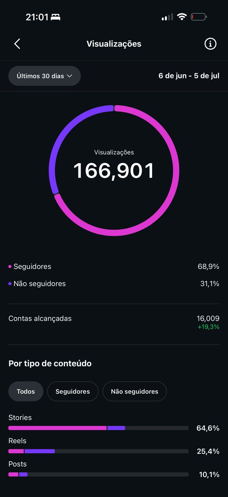 Métrica